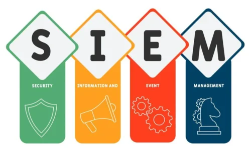 SIEM Security Operations